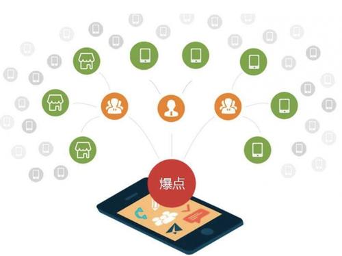 鄂托克前为什么越来越多的企业通过软文营销来引流